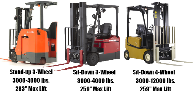 Class 1 Forklift Key Info for sit-down and stand-up models