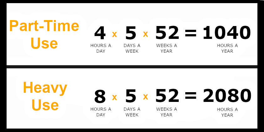 forklift part-time vs full-time hours per day, week and year